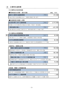 (工業用水道事業) (PDF : 2MB)
