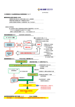 日本管路更生工法品質確保協会の新資格制度について 資格制度の変更