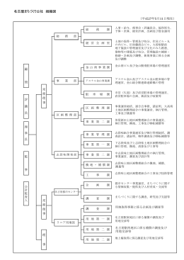 名古屋まちづくり公社 組織図