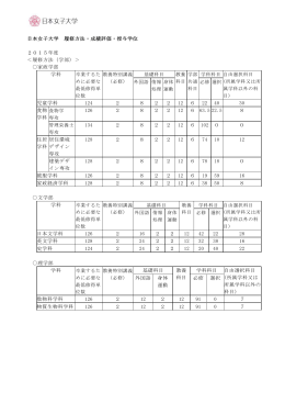 日本女子大学 履修方法・成績評価・授与学位 2015年度 ＜履修方法