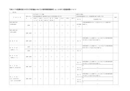 平成27年度横浜国立大学入学者選抜における旧教育課程履修者（注 1