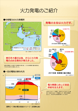 東日本大震災以後、さらに火力発 電の占める割合が増えまし