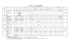 【PDF】2015年度生田キャンパス福利厚生施設営業時間