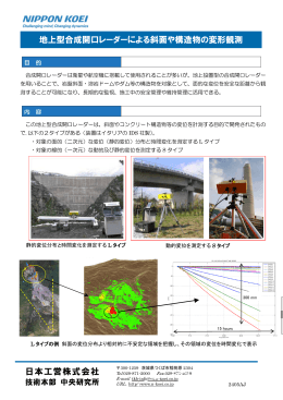 日本工営株式会社 地上型合成開口レーダーによる斜面や構造物の変形