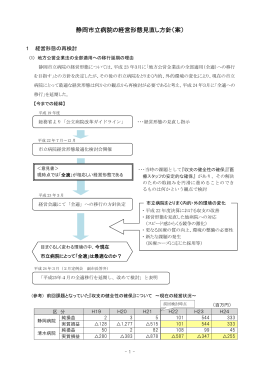 静岡市立病院の経営形態見直し方針（案）