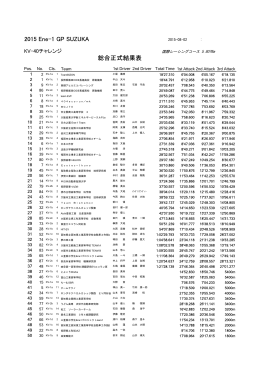 2015 Ene-1 GP SUZUKA 総合正式結果表