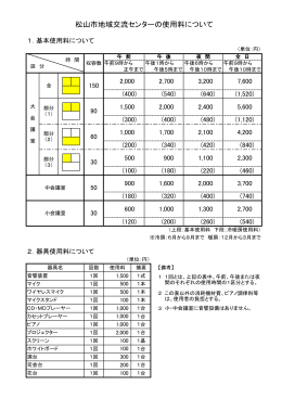 松山市地域交流センターの使用料について（PDF：87KB）