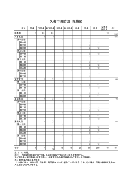 久喜市消防団 組織図（PDF：76KB）