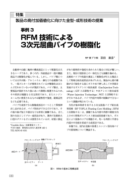 RFM 技術による 3次元屈曲パイプの樹脂化