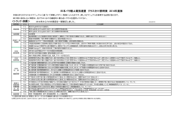 【クラス分け一覧表】2014 - 日本身体障害者陸上競技連盟