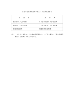 所属読替表(PDF文書)