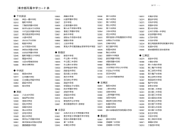 東京都所属中学コード表 - 教育開発ONLINE