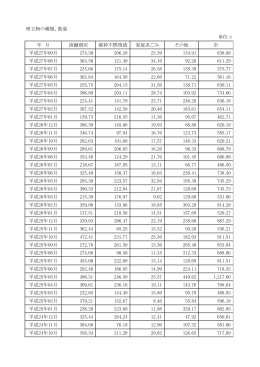 埋立物の種類、数量（東阿知和町）（PDF形式：33KB）