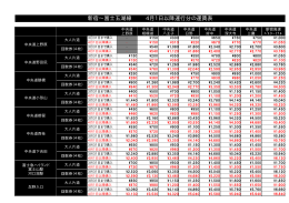 新宿∼富士五湖線 4月1日以降運行分の運賃表