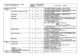 旅行業等登録事項変更届出書類一覧表 〈滋賀県〉 （  ：必須 ：該当する
