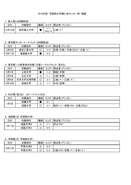 1．新人戦（2回戦敗退） 日付 対戦相手 勝敗 スコア 得点者（アシスト） 12