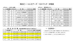 横浜ビー・コルセアーズ 1DAYマッチ 対戦表