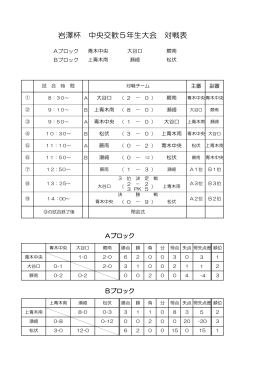 岩澤杯 中央交歓5年生大会 対戦表