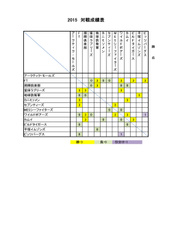 2015 対戦成績表