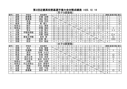 第2回近畿高校囲碁選手権大会対戦成績表 H25．12．14 （男子9路盤戦