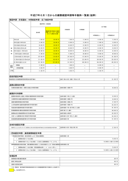 平成27年6月1日からの建築確認申請等手数料一覧表(抜粋）