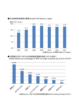 対日直接投資残高の推移/Inward FDI Stocks in Japan 主要国のGDP