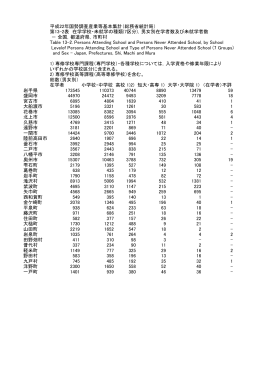 (7区分)，男女別在学者数及び未就学者数（PDF 189.2KB）