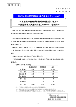 平成26年の名古屋税関における関税法違反事件の取締り状況