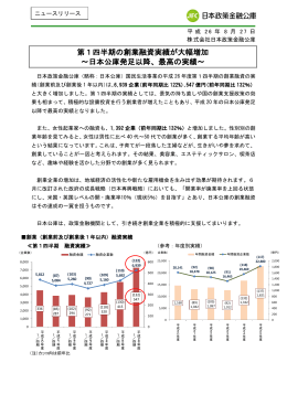 第1四半期の創業融資実績が大幅増加 ～日本公庫
