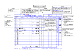 平成27年度 種類別明細書（増加資産・全資産用） 種類別明細書の記載例