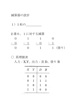 減算器の設計 1）1 桁の 2 進0，1に対する減算 0 1 1 0 −0 −1 −0 −1 0