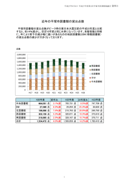 資料3 近年の平塚市図書館の貸出点数と来館者数〈PDF形式:245KB〉