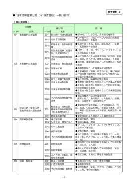 参考資料2 日本標準産業分類（H19 改訂版）一覧（抜粋）