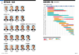 役員任期一覧 2013年6月まで 歴代会長・社長