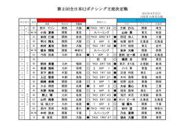 第2回全日本UJボクシング王座決定戦