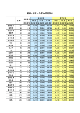 新相ノ木駅からの運賃はこちらをご覧ください。