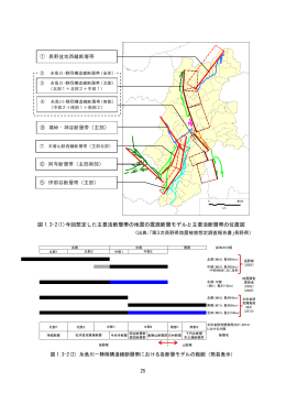 地震の震源断層モデルと主要活断層帯の位置図（PDF：756KB）