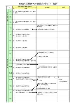第3次行財政改革大綱策定等スケジュール（PDF：17KB）