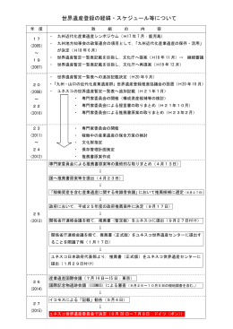 世界遺産登録の経緯・スケジュール等について