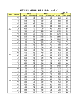 橿原市移動支援事業 料金表（平成21年4月～）