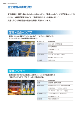 富士電機の事業分野 発電・社会インフラ 産業インフラ