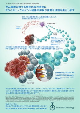 がん細胞に対する免疫応答の回復に PD-1チェックポイント経路の抑制が
