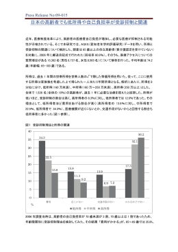 日本の高齢者でも低所得や自己負担率が受診抑制と関連