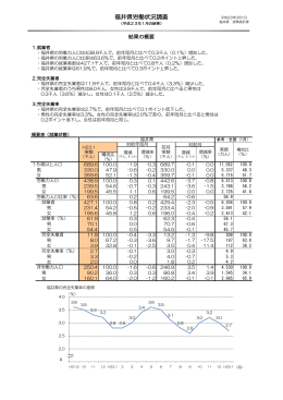 労働状況H23年1月分（H23.3.1公表）（PDF形式 194キロバイト）