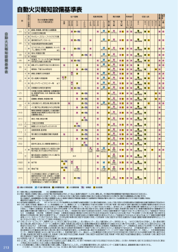 自動火災報知設備基準表