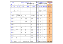 時刻表はこちら