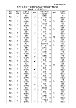 第10回湊谷杯全国学生柔道体重別選手権大会