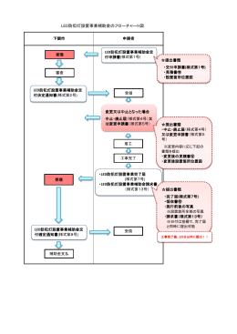 LED防犯灯設置事業補助金フロー図(PDF文書)