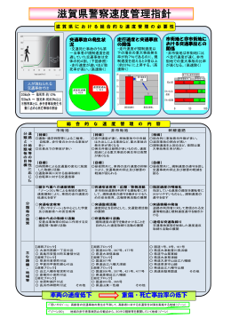 滋賀県警察速度管理指針（PDF：213KB）