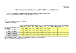 中小企業者等に対する金融の円滑化を図るための条件